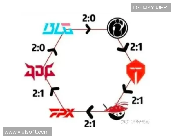 LNG战队在英雄联盟赛季中节奏排名创新高引发热议 LNG战队在英雄联盟赛季中节奏排名创新高引发热议